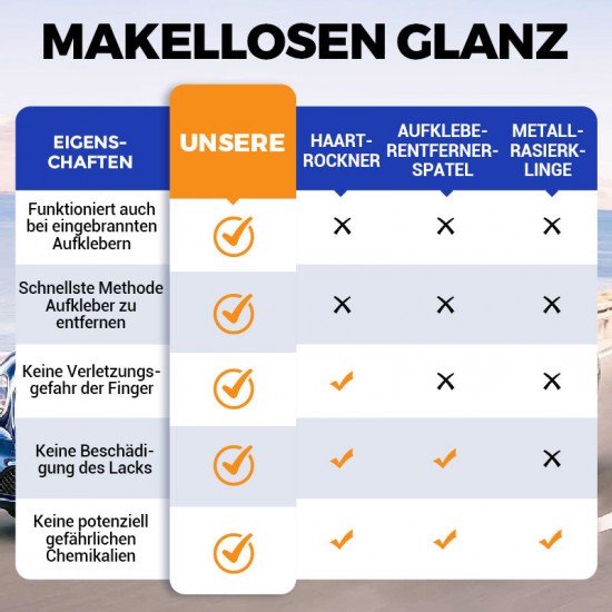 Multifunktionaler Klebstoffentferner für verschiedene Oberflchen