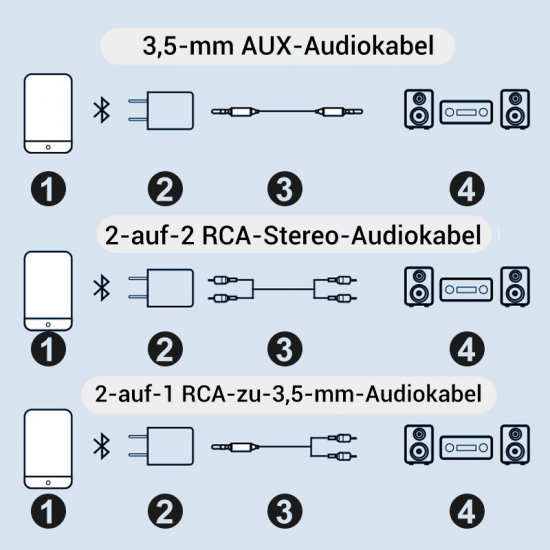 Bluetooth-Empfnger 5.0 Audioadapter