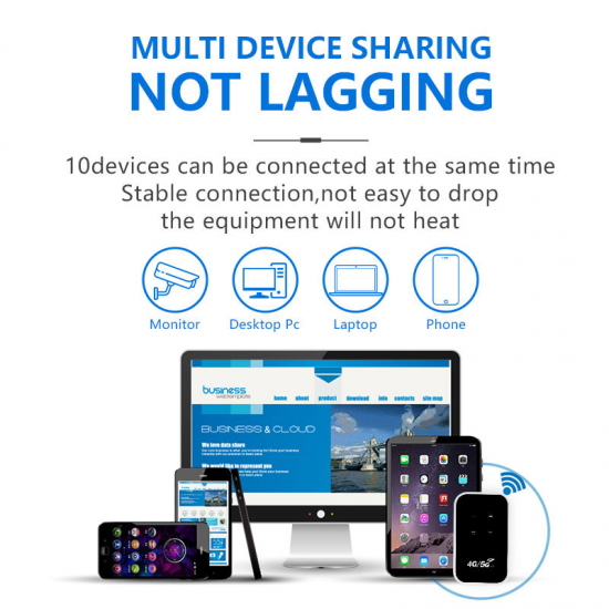 150 Mbps Pocket 4G/5G Mobiele Wi-Fi Router